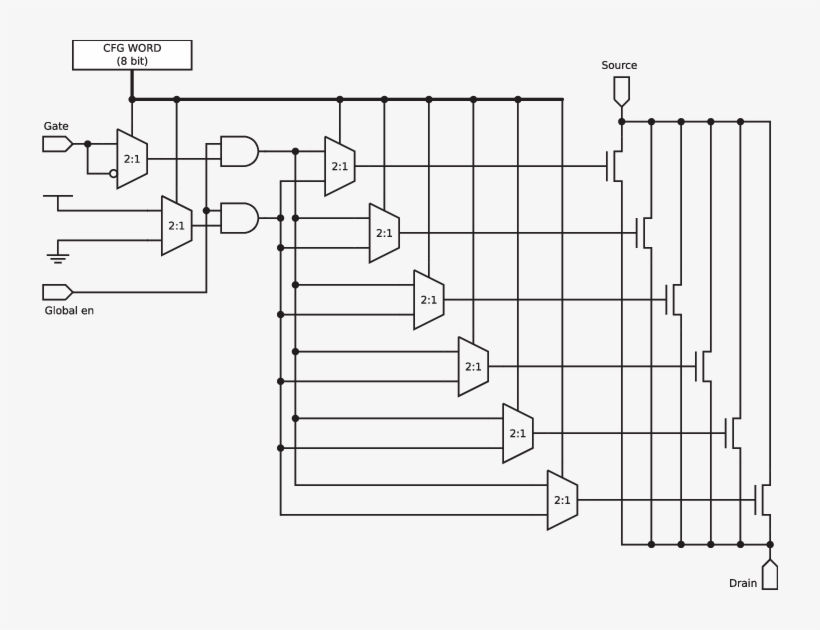 The Heart Of Panda, A Configurable Transistor , Is - Diagram, transparent png #1622614