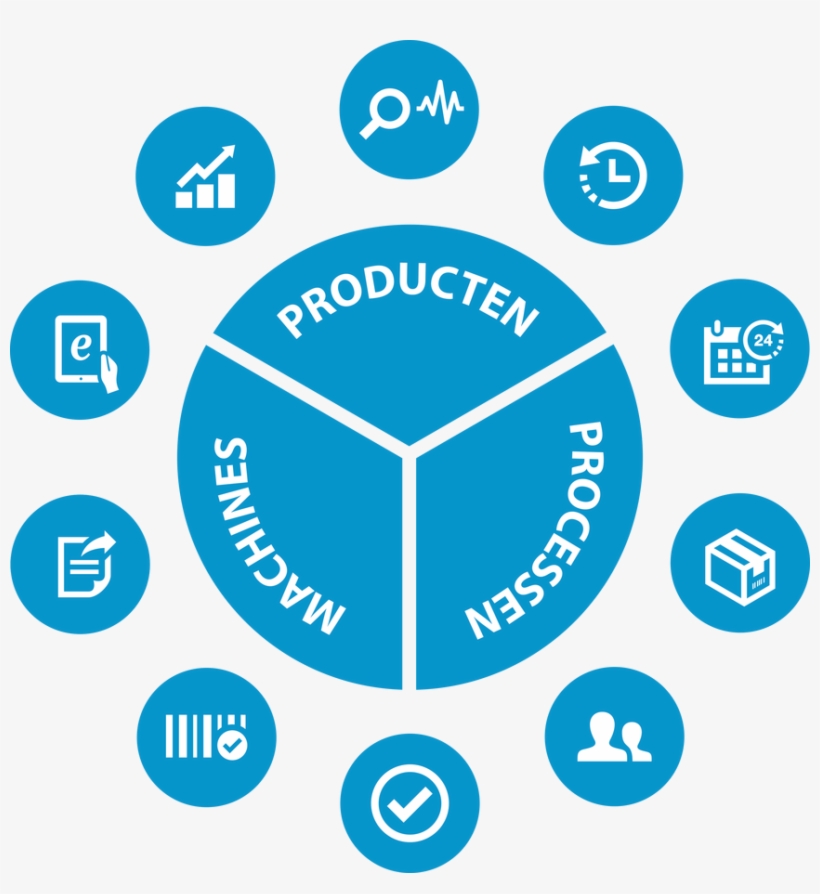 Mescontrol - Net Integration - Business, transparent png #1626287
