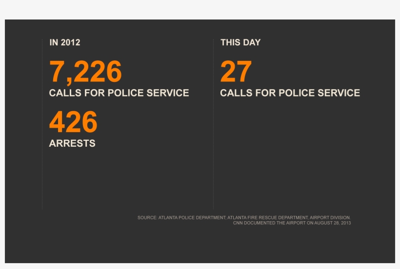 Garner Decides To Take Her To Atlanta Medical South - World's Busiest ..., transparent png #1627238
