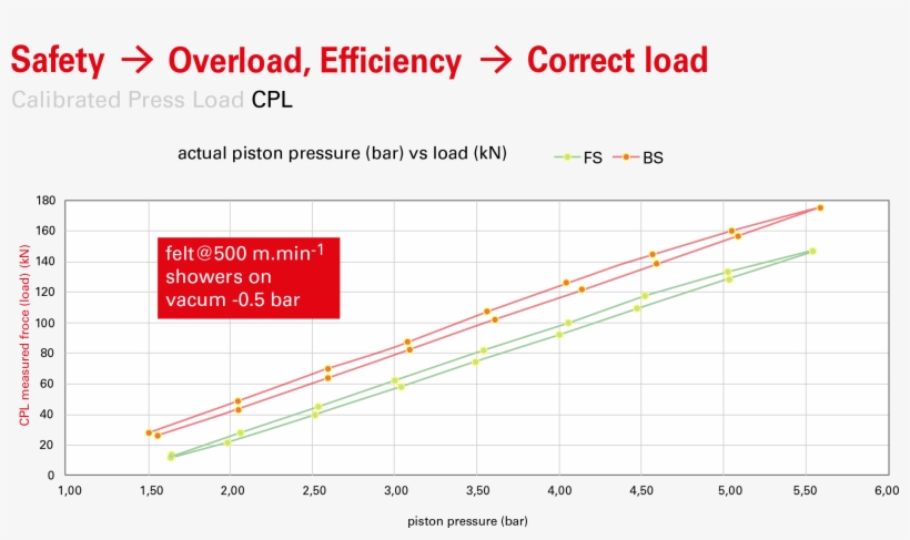 Finally, Msquared Stressed That «loading And Unloading - Diagram, transparent png #1628186