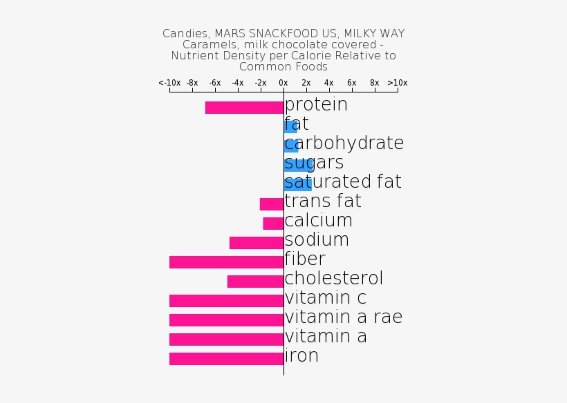 Candies, Mars Snackfood Us, Milky Way Caramels, Milk - Skittles Composition, transparent png #1632046