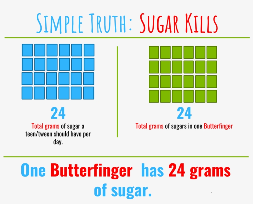 Evil Bar Of Butter - Dark Chocolate Vs Milk Chocolate, transparent png #1632348