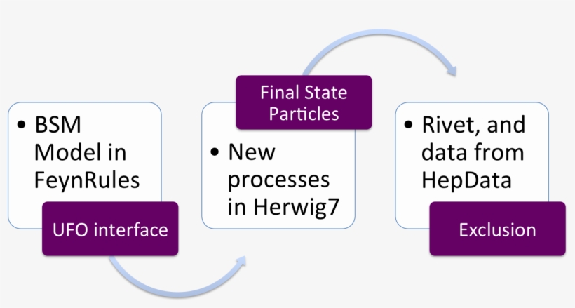 Contur Toolchain - Manipulation Diagramme, transparent png #1632504