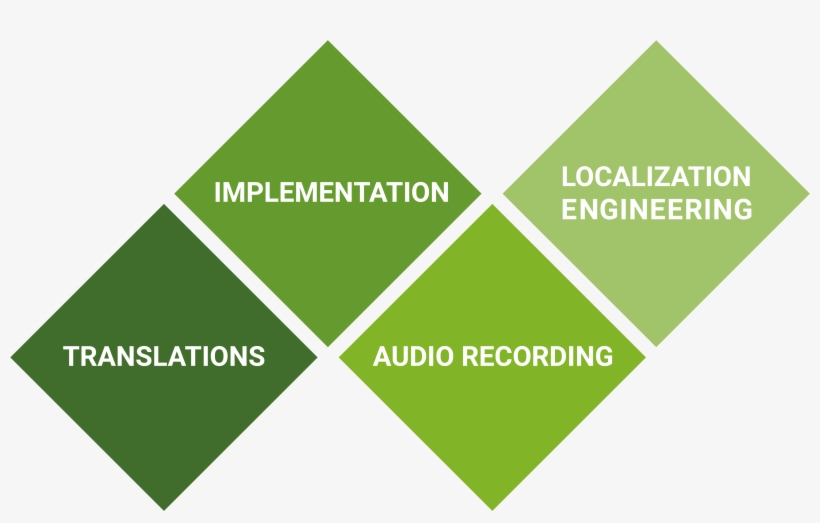 The Games We Translate Undergo A Full Culturalization - Css Puzzle Animation, transparent png #1635634