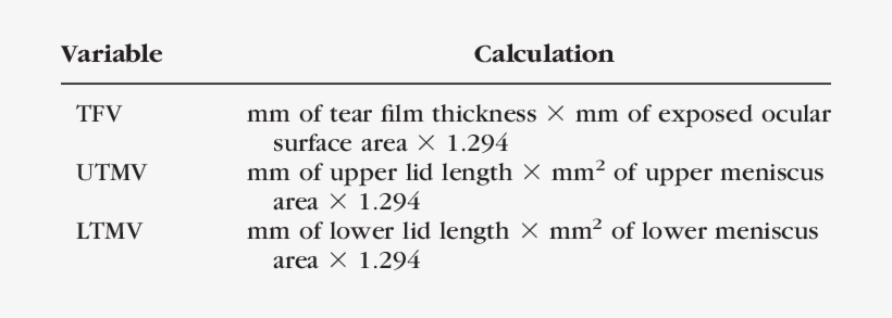 Estimation Of Tear Volumes - Tower Federal Credit Union, transparent png #1635735