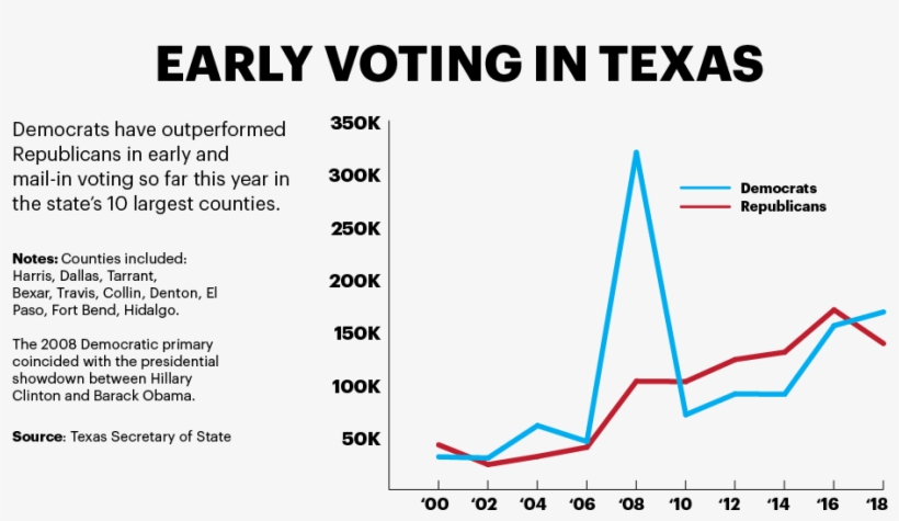 Blue Wave May Be Building In Texas - Holiday Inn Express, transparent png #1636778