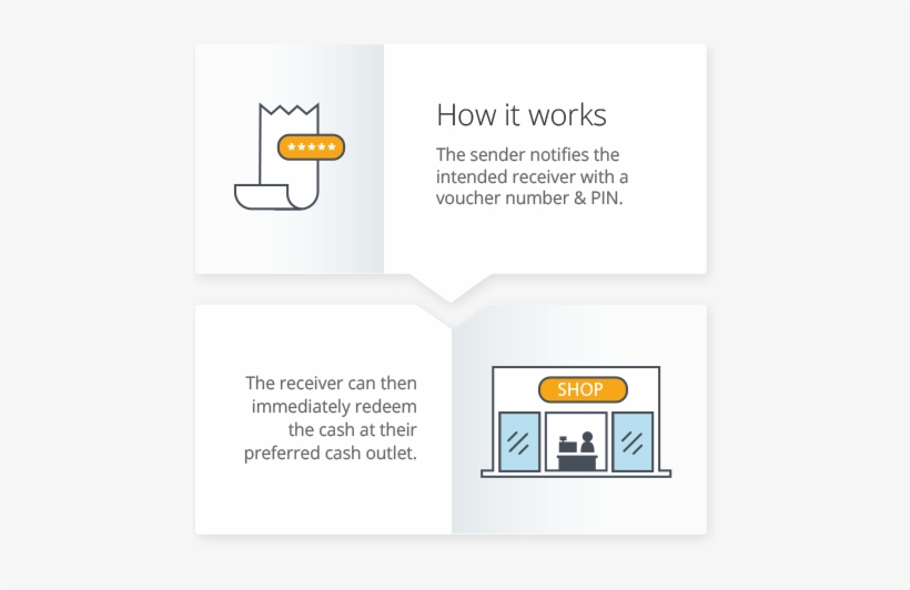Allowing Consumers To Send Cash To Any Beneﬁciary Using - Diagram, transparent png #1639727
