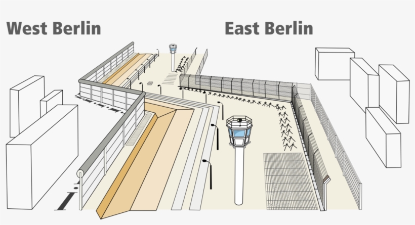 I Believe Building A Wall Or Walls On Borders Is A - Berlín 1:15t Mapa Mp, transparent png #1640172
