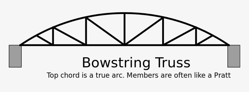 Bridge Vector Truss - Bowstring Truss Bridge, transparent png #1641558