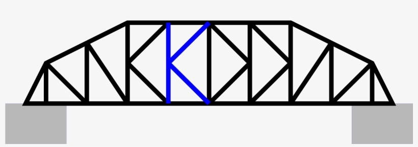 Open - K Truss Bridge, transparent png #1641645