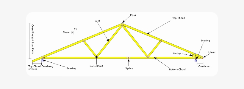 Roof Truss Types - Type A Roof Truss, transparent png #1641872