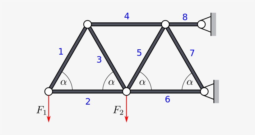 Images/truss 0 - Stopień Statycznej Niewyznaczalności Kratownicy, transparent png #1642159