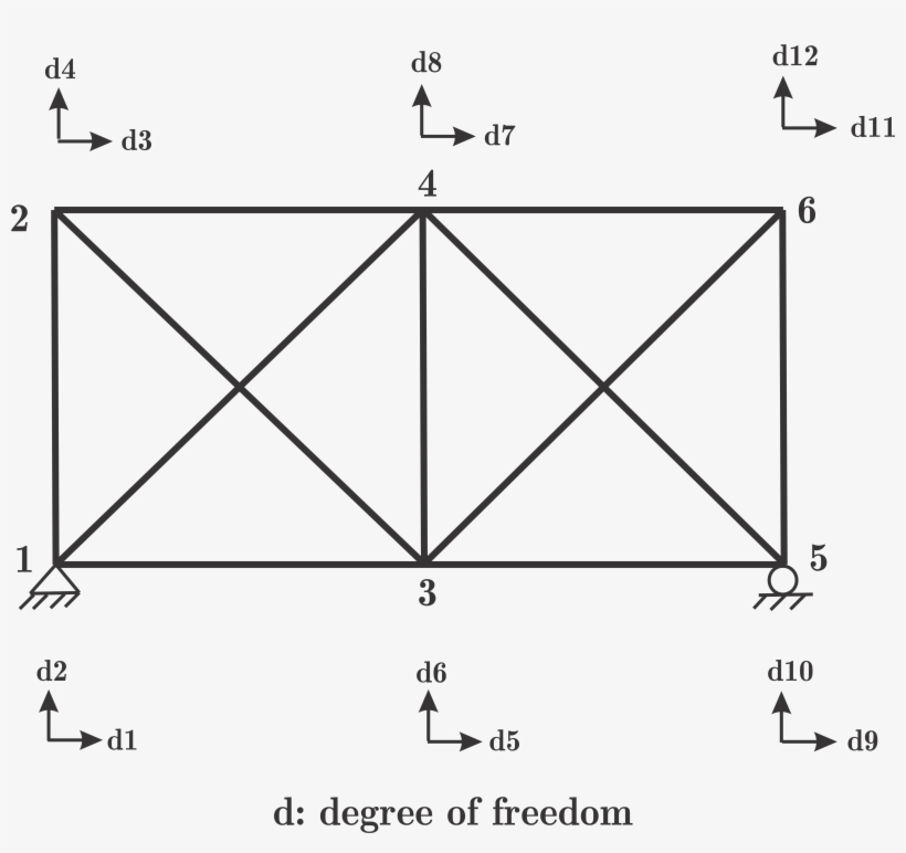 2d Truss Fem Program-by Farzad Mohebbi - Degree Of Freedom Truss, transparent png #1642180