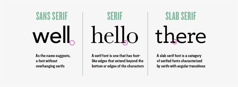 Hasil Gambar Untuk Slab Serif Font Font Digital, Digital - Serif Sans Serif Slab Serif, transparent png #1642400