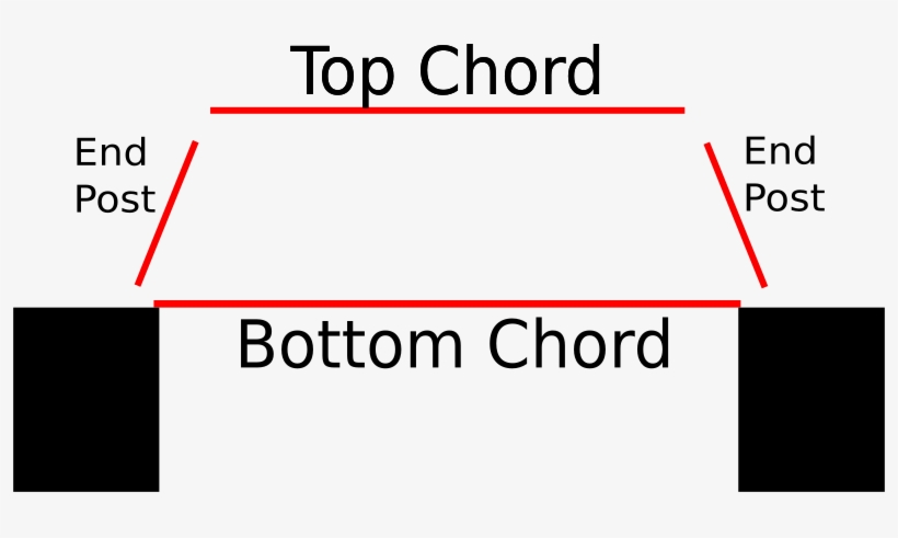 Now We Will Add The Truss Members, Which Are Shown - Bridge, transparent png #1642483