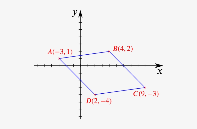 Approach - Rhombus That Isn T A Square, transparent png #1646421