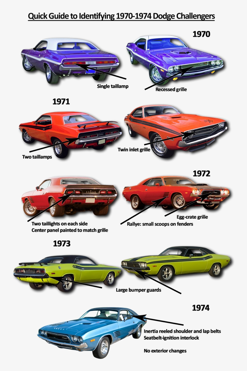 70 74 Challengers - Dodge Challenger Through The Years, transparent png #1648193