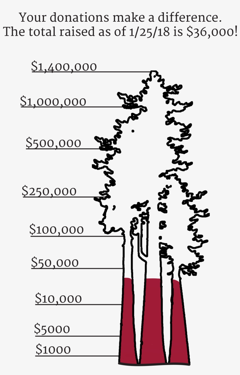 Got Tree Thermometer - Calligraphy, transparent png #1650003