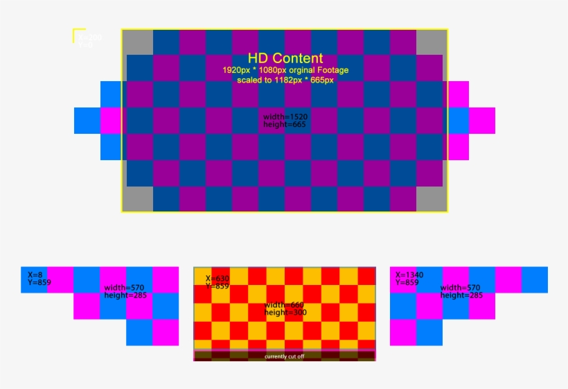 Be Aware You Need 2 Outputs To Drive The Main Led Wall - Los Angeles, transparent png #1650359