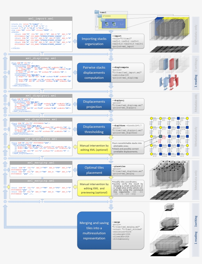 An High Resolution Poster Like Overview Of The Same - Stitching ...