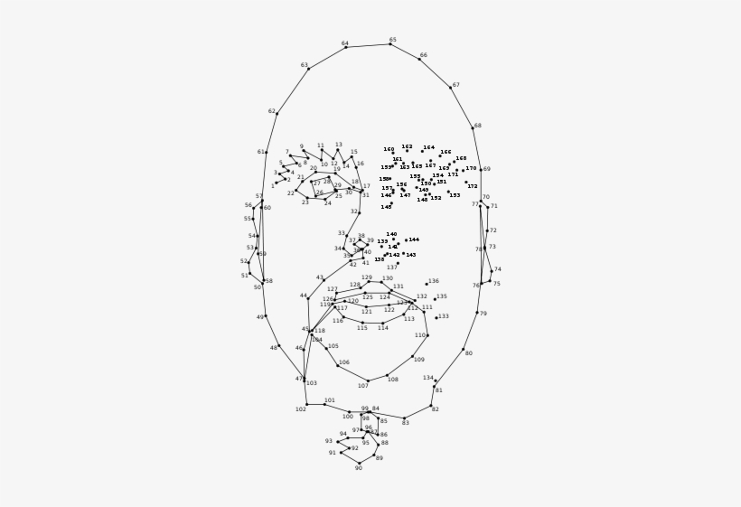 Identity Stitching - חבר את הנקודות, transparent png #1651343