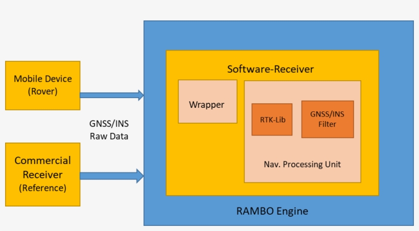 Diagram, transparent png #1651966