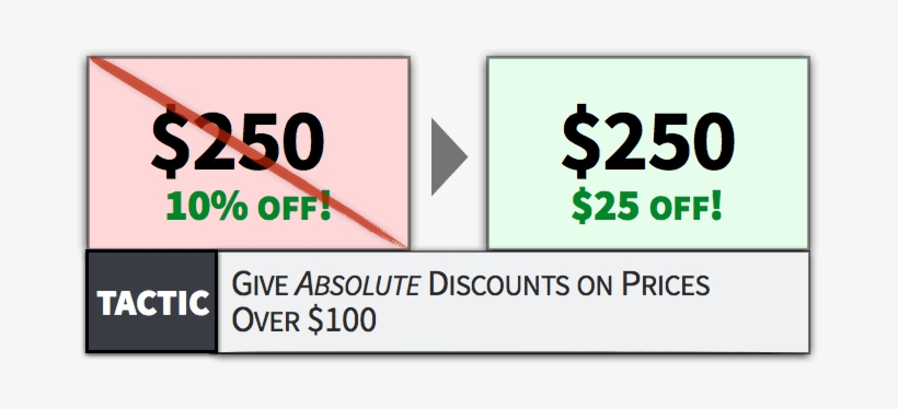 Pricing Tactic 35 - Syllable, transparent png #1651990