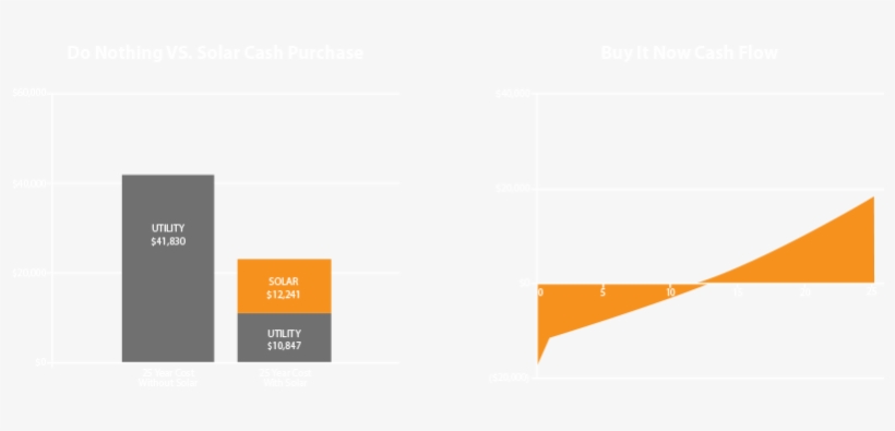 Call Us Today 508 428 8442 To Take Advantage Of The - Graphic Design, transparent png #1652917