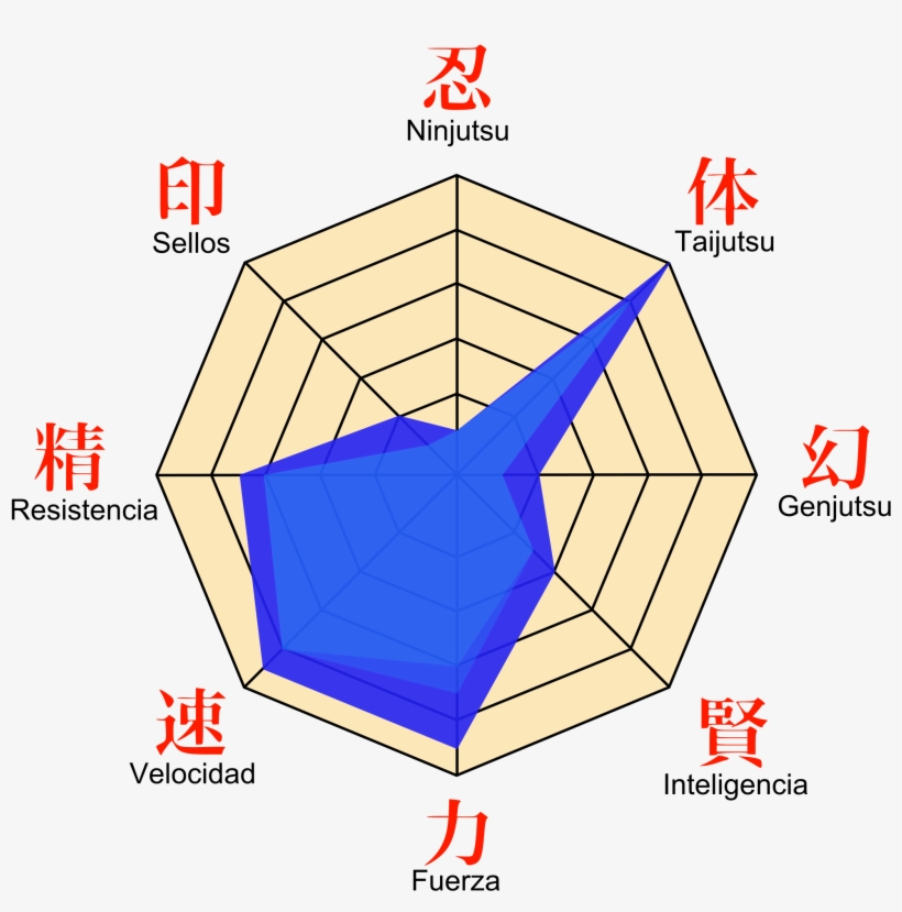 Open - Naruto Estadisticas, transparent png #1653265