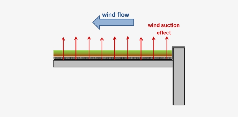 Picture - Wind, transparent png #1654229