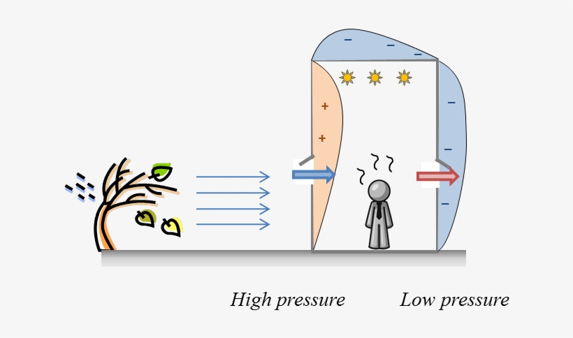 Crossventilationcartoon - Natural Ventilation Png, transparent png #1654449
