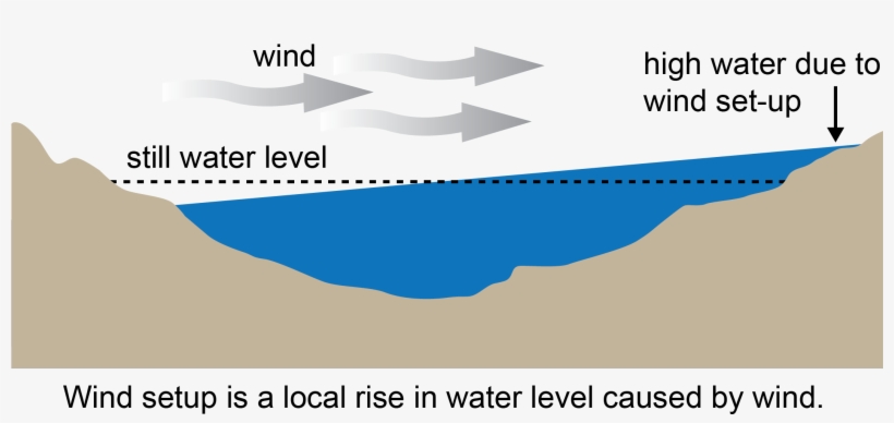 High Winds Drive Flood Surge Along Lake Superior - Seiche, transparent png #1654526