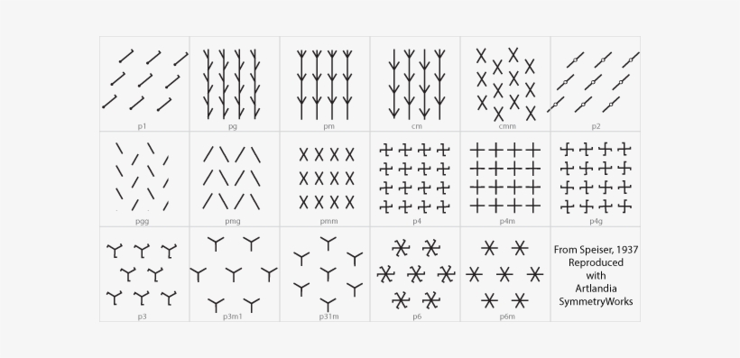 Speiser's Planar Pattern Types - Symmetry, transparent png #1659128