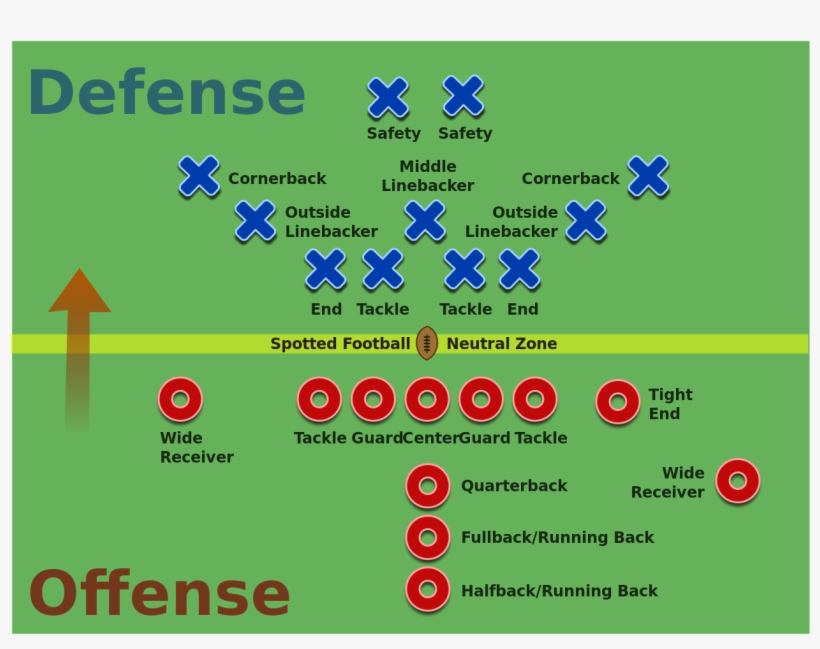 American Football Positions2 - Football Positions, transparent png #1660694