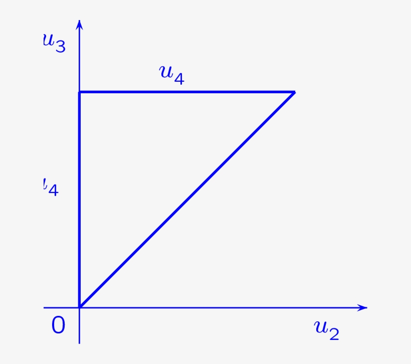 The Inverted Right Triangle Represents The Allowed - Science - Free ...