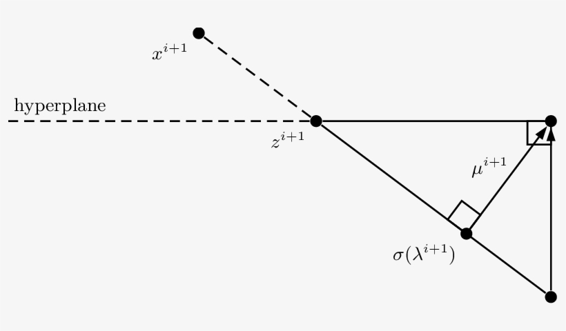 Right Triangle Between The Points X * - Plot, transparent png #1661021