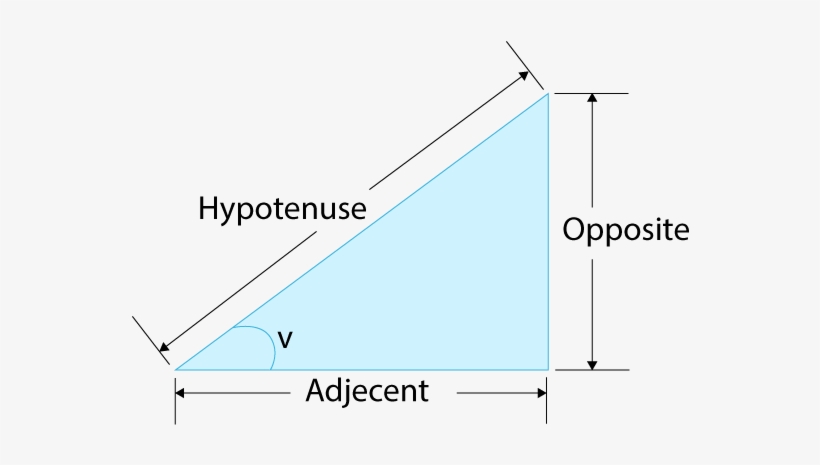 Sides Of A Right Triangle - Pythagorean Trigonometric Identity, transparent png #1661197