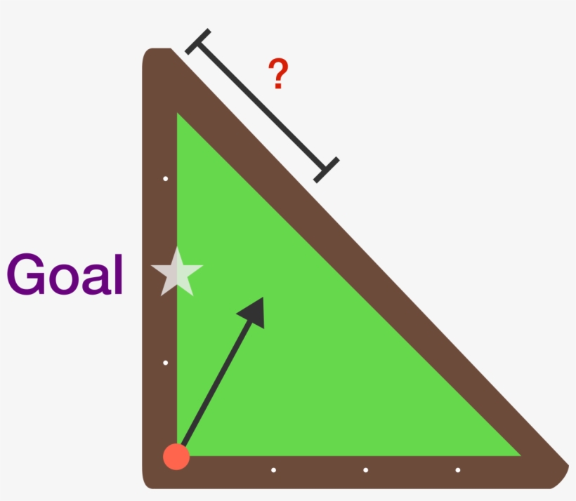 If You Have A Pool Table As Shown Shaped Like An Isosceles - Brilliant.org, transparent png #1661353