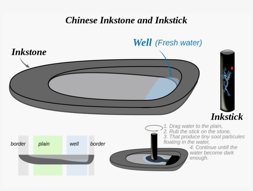 Ancient Chinese Ink Tools, transparent png #1663809