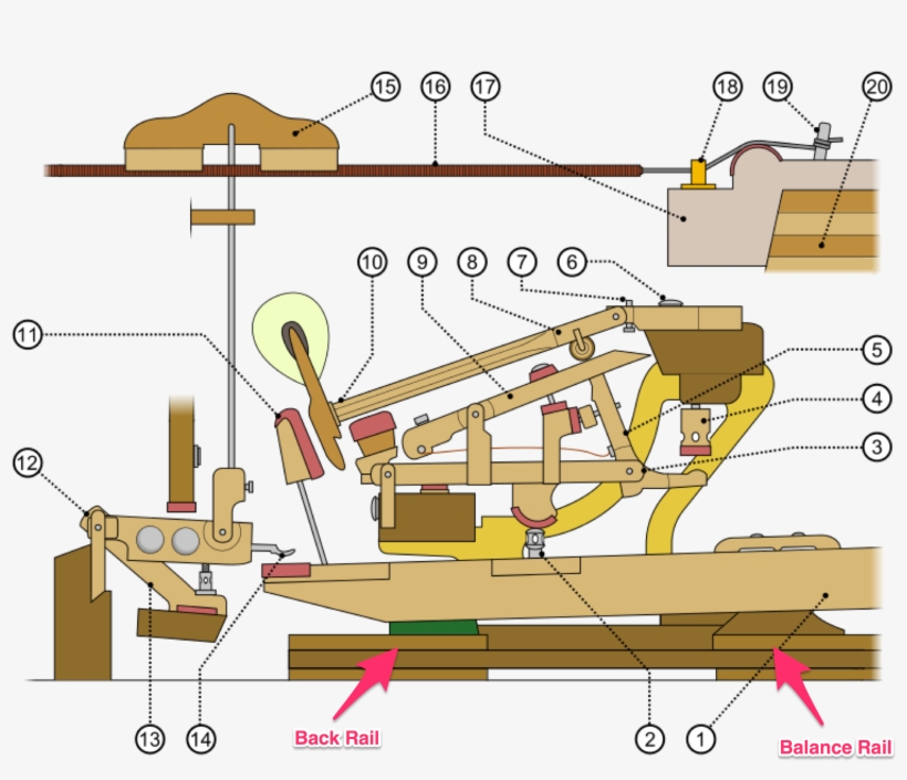 The Keyframe Is The Foundation Of The Action - Piano Balance Rail Action, transparent png #1664435