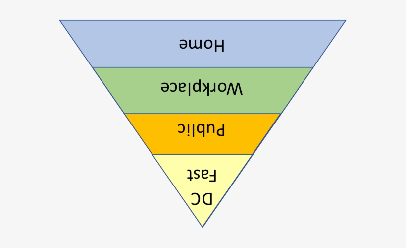 Flipping Conventional Wisdom On Its Head - Ev Charging Pyramid, transparent png #1665154