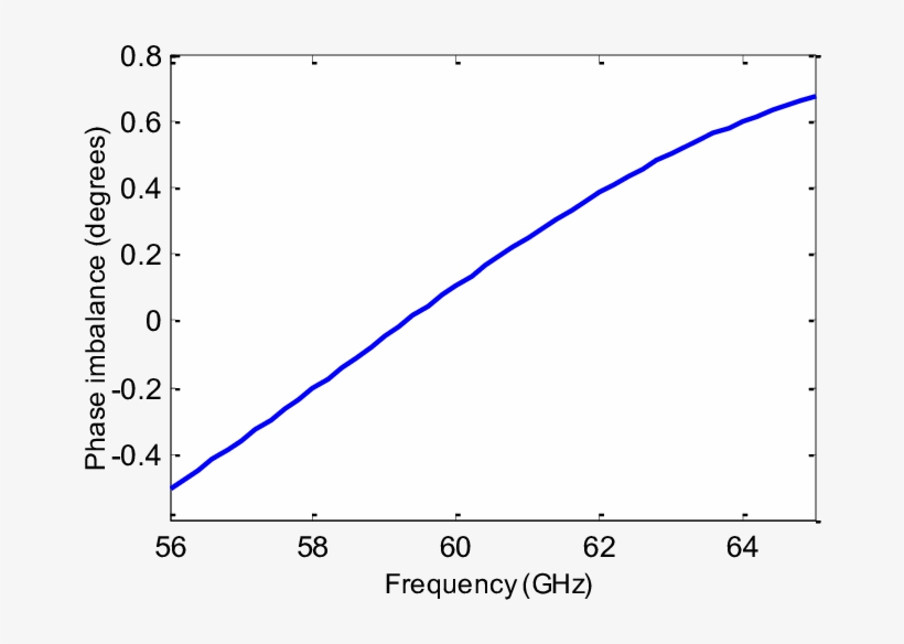The Phase Imbalanes Of The Proposed - Diagram, transparent png #1670966