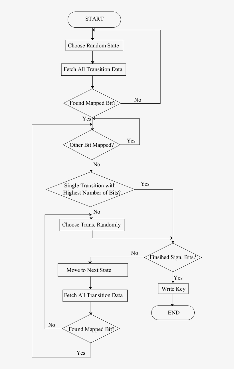 Fragile Ip Watermark Insertion Algorithm - Diagram, transparent png #1671102