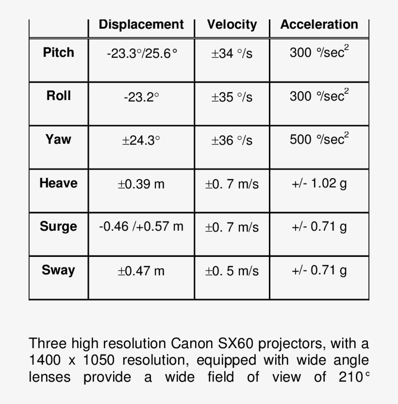 Heliflight-r Motion Envelope - Table 1, transparent png #1672084