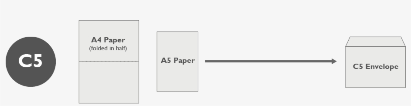 C5 Envelope Size Guide A5 Paper Or Folded A4 - Standard Paper Size, transparent png #1672106