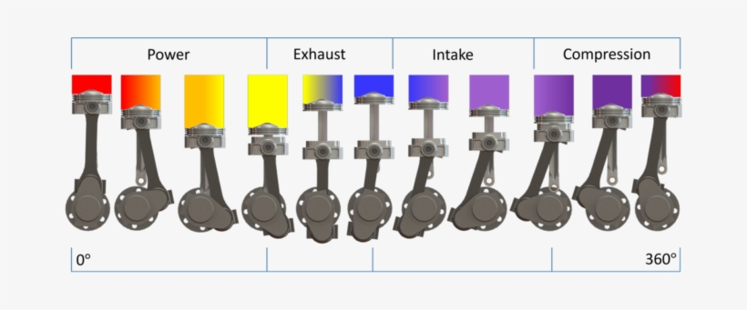 The Heart Of Yan Engine's Differential Stroke Cycle - Melodica, transparent png #1673258
