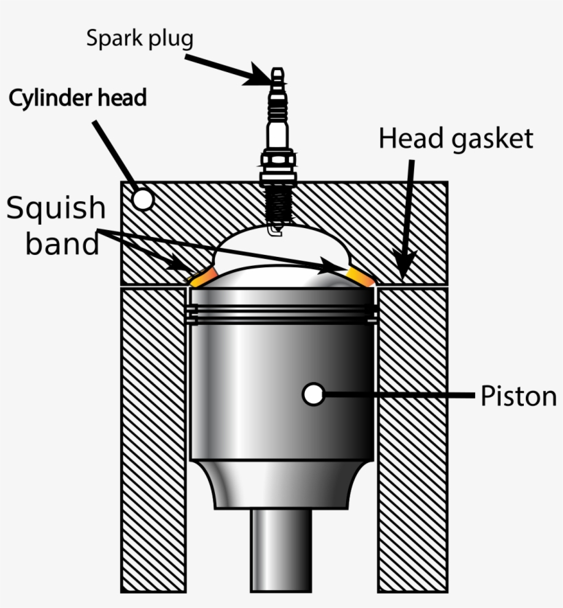 Squish In Engine, transparent png #1673284