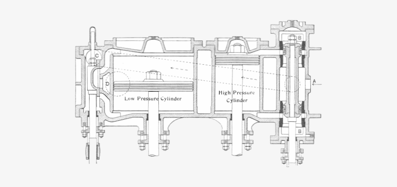 Compound Engine With Both Piston And Slide Valves - Compound Steam Engine, transparent png #1673886