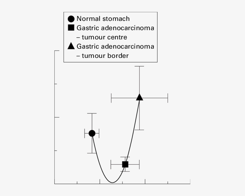 Mean Blood Flow Plotted Against The Number Of Vwf Positive - Diagram, transparent png #1675129