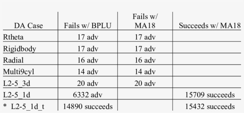 Da Cases That Fail With Version - Number, transparent png #1677049